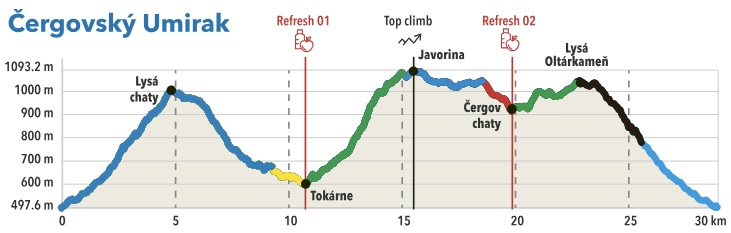 Čergovský umirak 2025